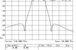 Pamo -1dB = 6MHz