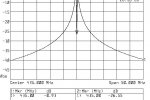 Pamo przepustowe i dopasowanie na 435MHz (po przestrojeniu)