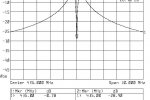 Pamo przepustowe i dopasowanie na 435MHz (po przestrojeniu)