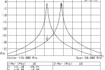 Parametry pojedynczego rezonatora, jako elementu gałęzi dupleksera dla odstęu -7.6MHz