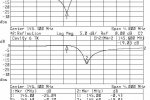 Charakterystyki rezonatora nr 6 - do toru nadajnika