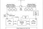 SR2C - Schemat blokowy