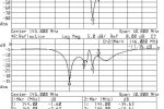 Charakterystyka toru odbiorczego z filtrem pasmowoprzepustowym - pasmo 10MHz