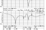 Charakterystyka toru odbiorczego z filtrem pasmowoprzepustowym - Pasmo 5MHz