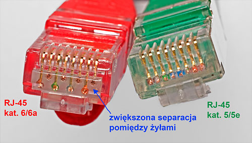 Porównanie wtyków RJ-45 dla CAT 5e i CAT 6