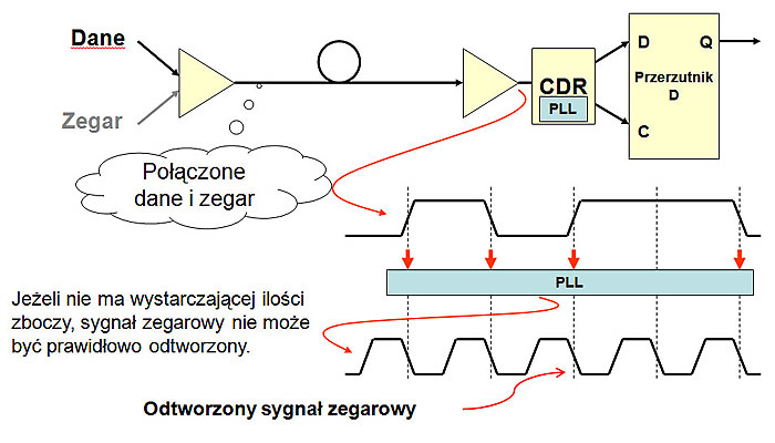 Clock recovery from 100BASE-T complex signal