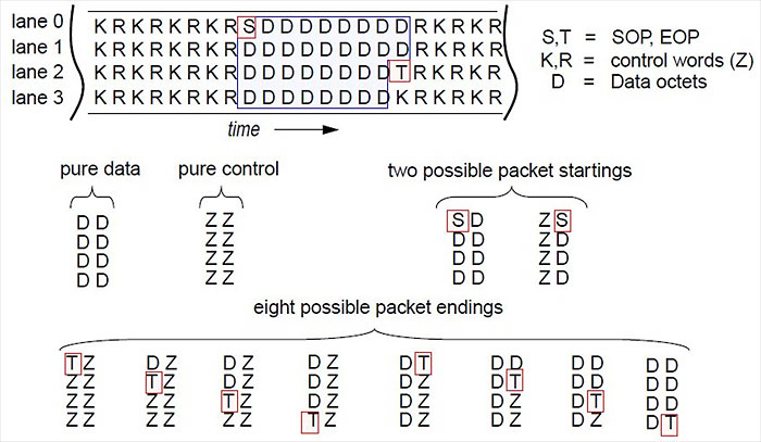 Hari mapping