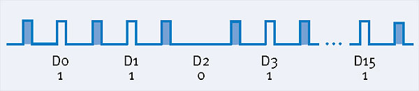 bit encoding in FLP