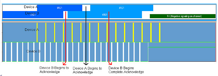 Recording of autonegotiation process in 100BASE-T