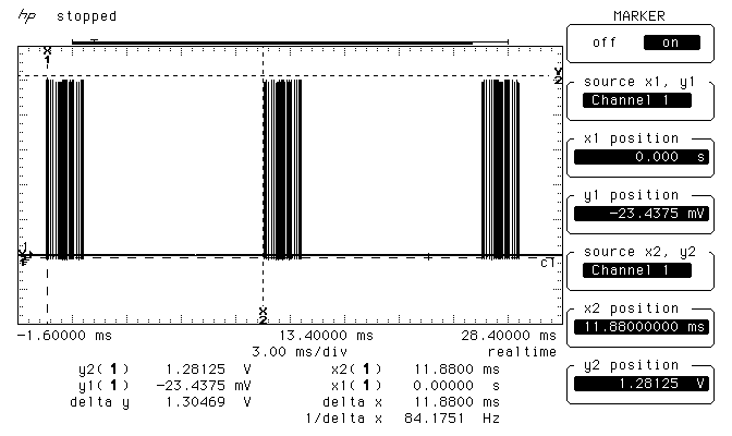 Fast Link Pulses Bursts (FLP)